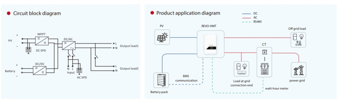 5.jpg - Revo HMT Series | https://radiumhometech.com